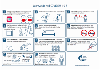 Koronavir SARS CoV-2 Covid - 19 vs. chřipka