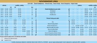Jikord s.r.o. - Jihočeské skibusy 2024
